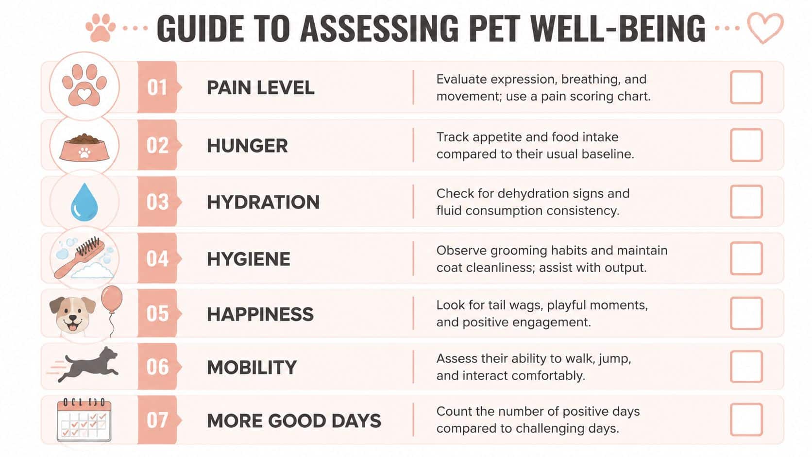 A checklist guide for assessing pet well-being, including seven categories to monitor your animal companion's health.