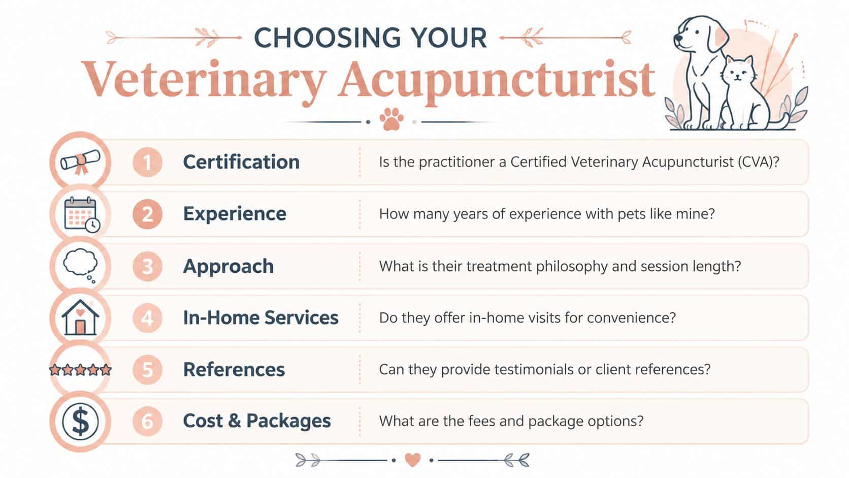 An infographic titled Choosing Your Veterinary Acupuncturist with six numbered tips for finding a qualified pet professional.