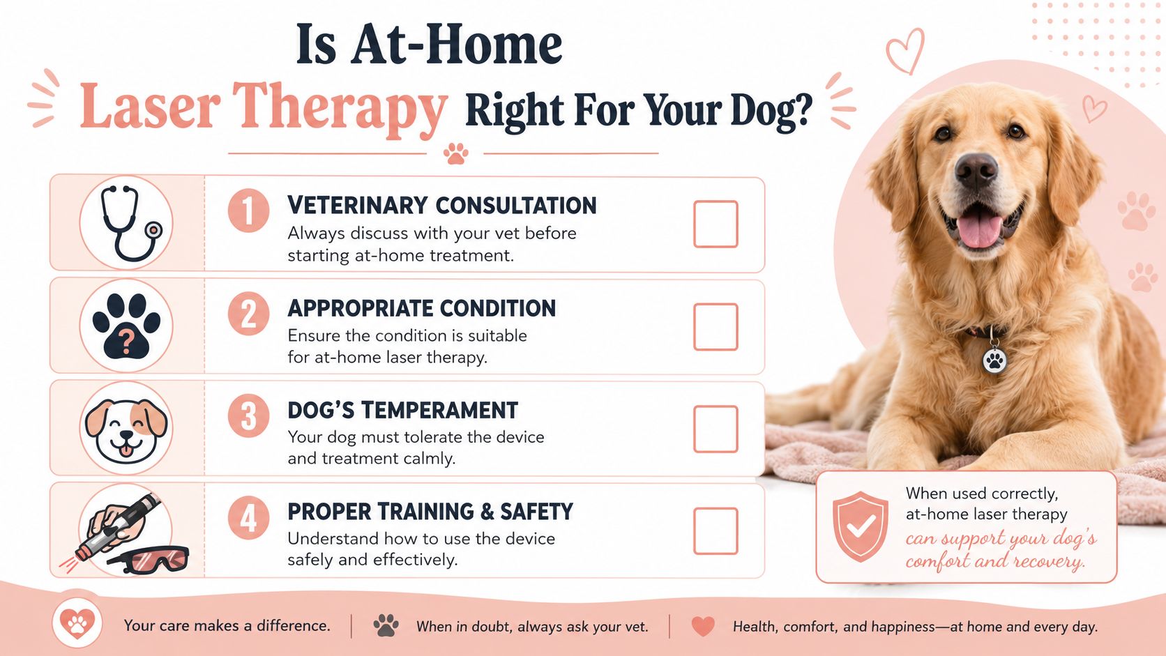 A guide infographic with four steps for using at-home laser therapy safely for your dog.