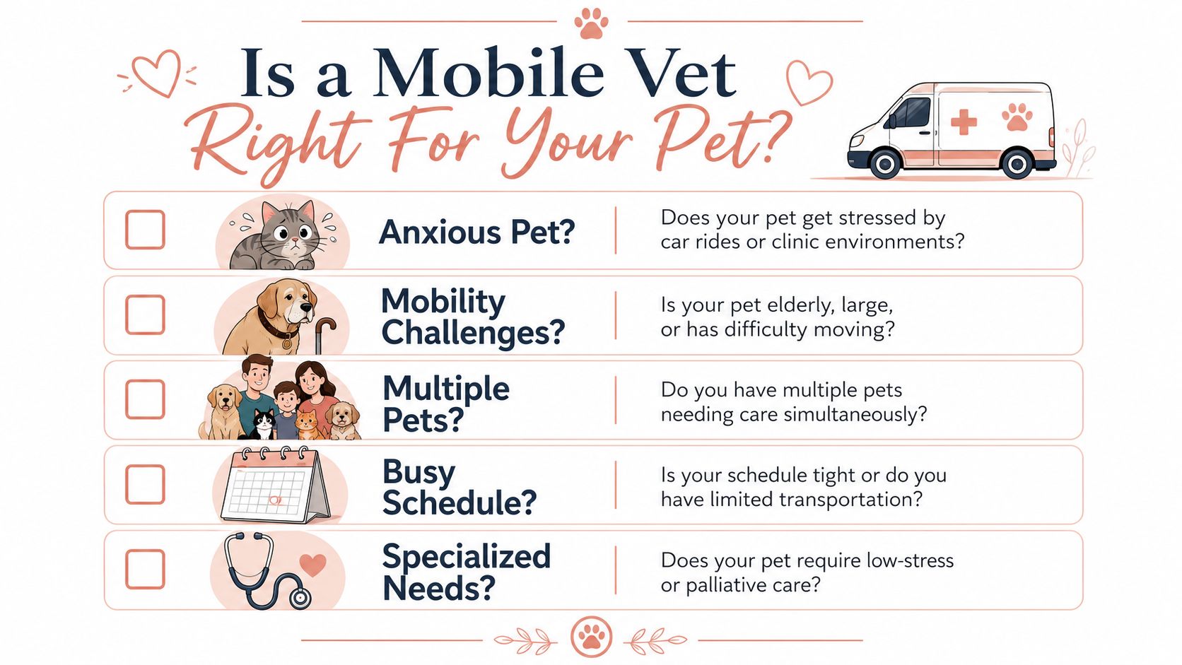 A checklist infographic titled Is a Mobile Vet Right For Your Pet with icons for veterinary services.